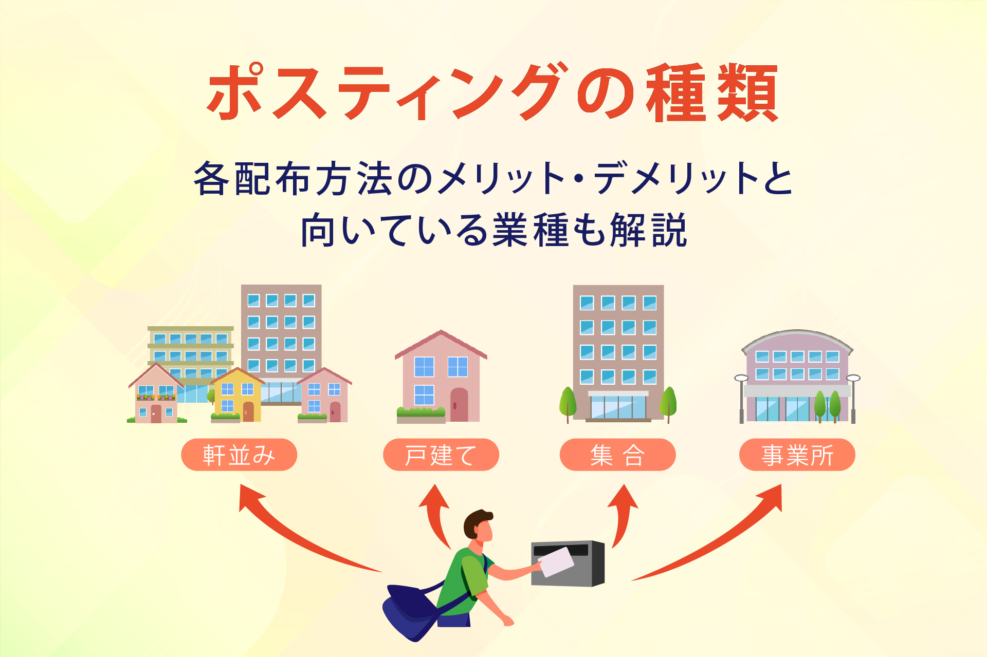 ポスティングの種類 各配布方法のメリット・デメリットと向いている  