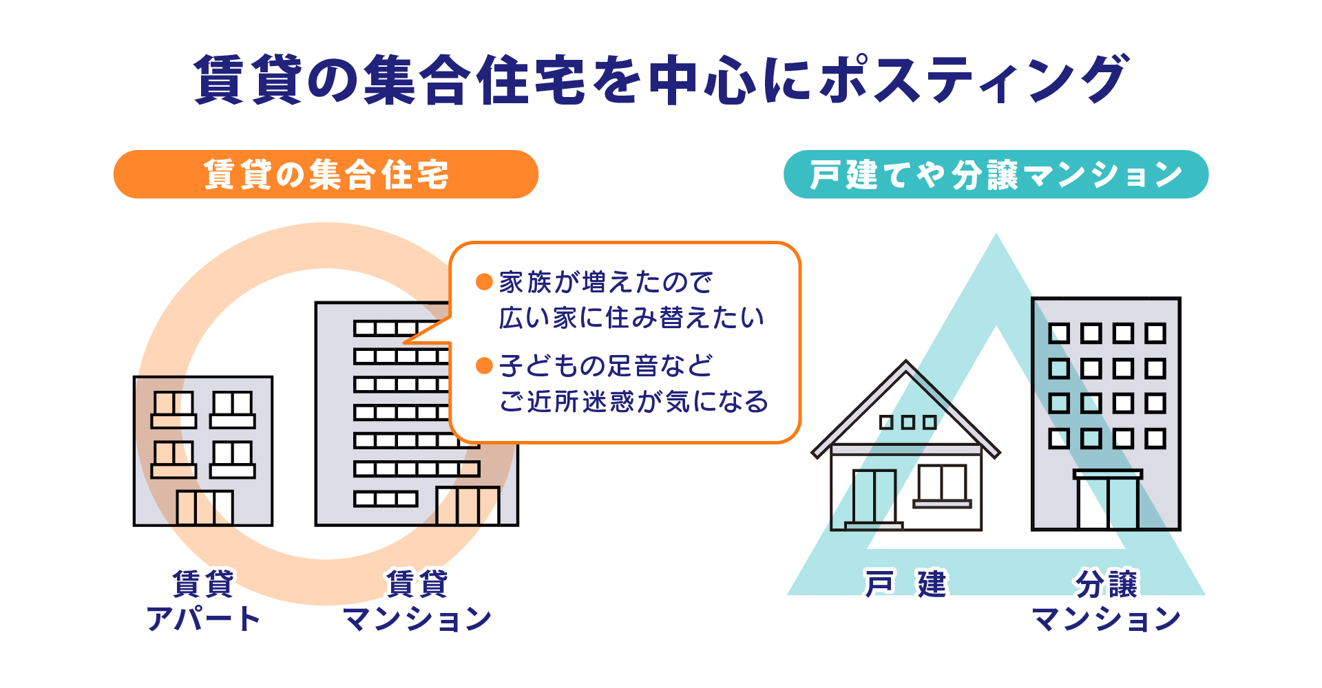 不動産チラシは集客に有効？効果を高める方法を紹介 | エリマ通信一覧 | ポスティング、エリアマーケティングのDEECH