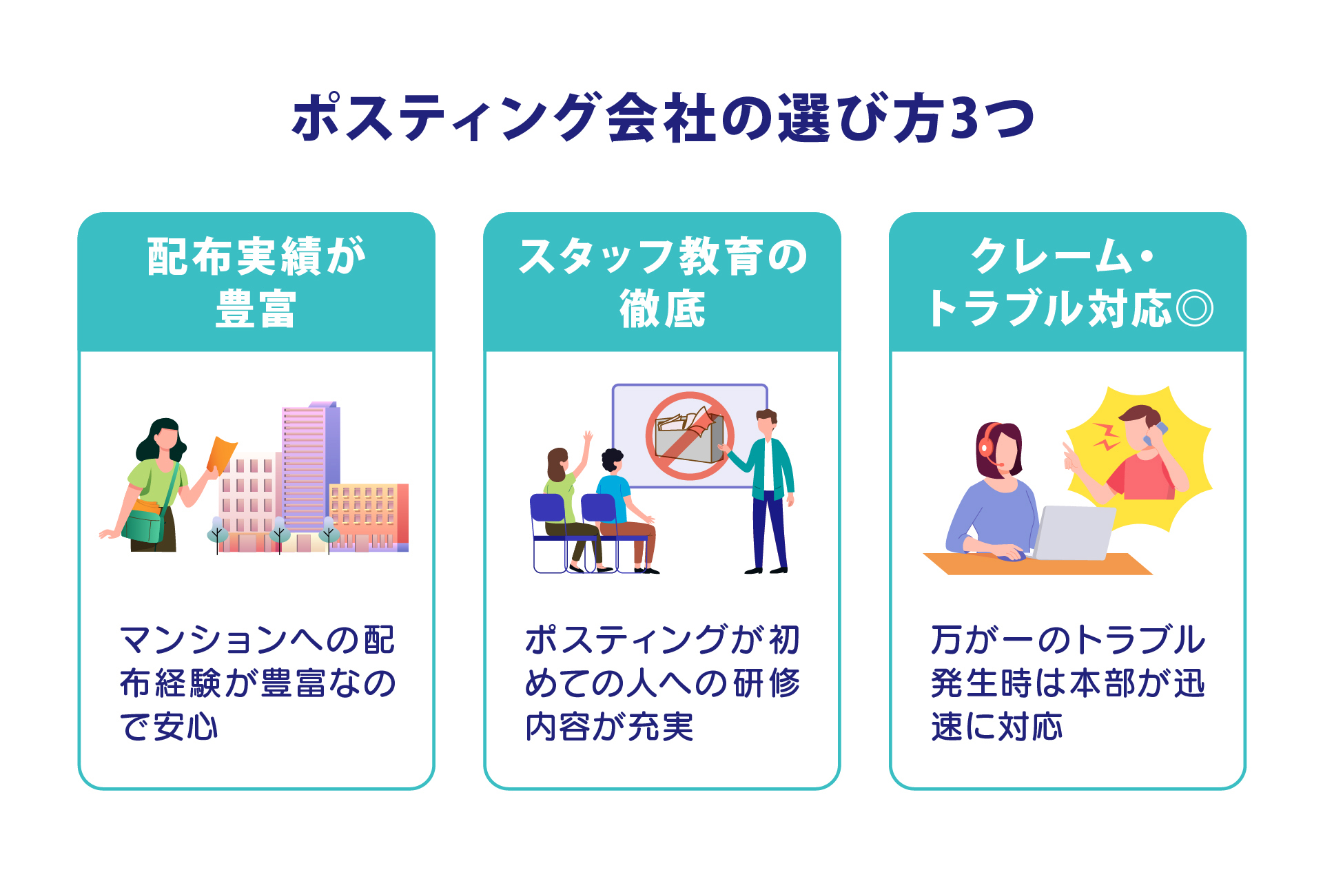 マンション　ポスティング　ポスティング会社の選び方3つ