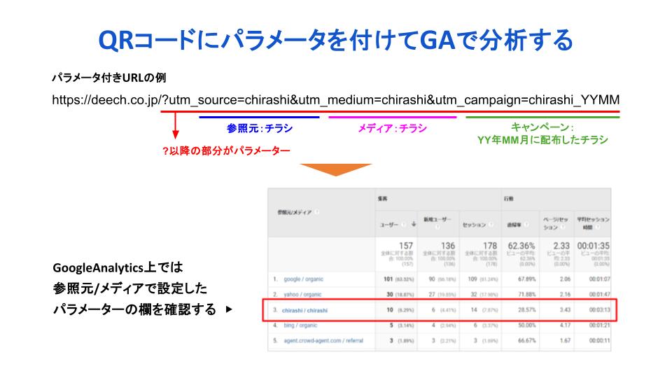 ポスティングの効果測定　URLへのパラメーター付与