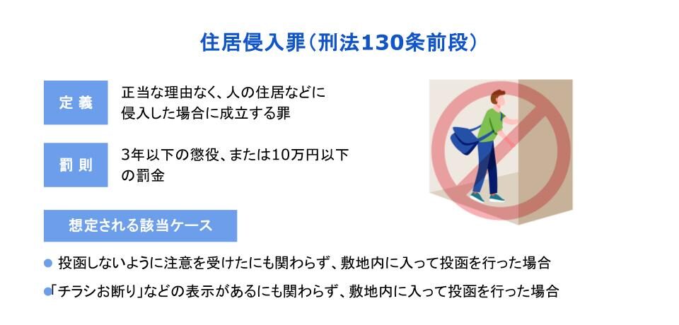 住居侵入罪（警報130条前段）｜DEECH