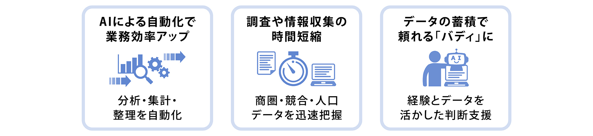 AI活用によるエリアマーケティングの3つのメリット