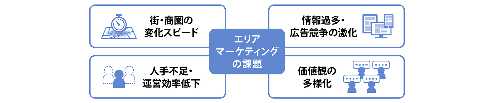 エリアマーケティングにおける4つの課題