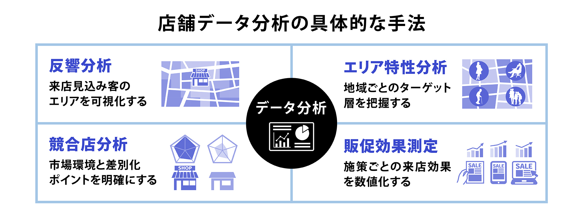 店舗データ分析の具体的な手法