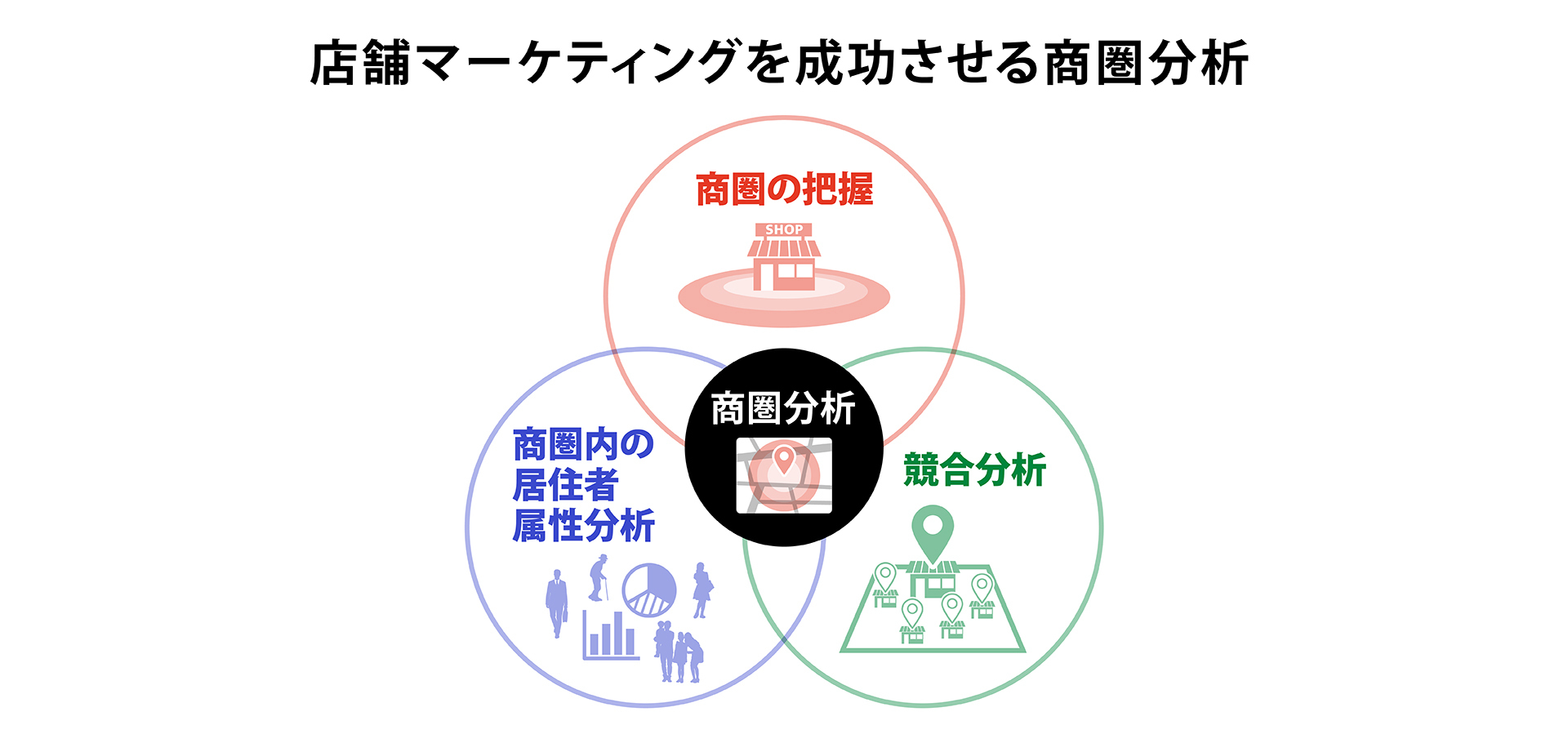 店舗マーケティングを成功させる商圏分析