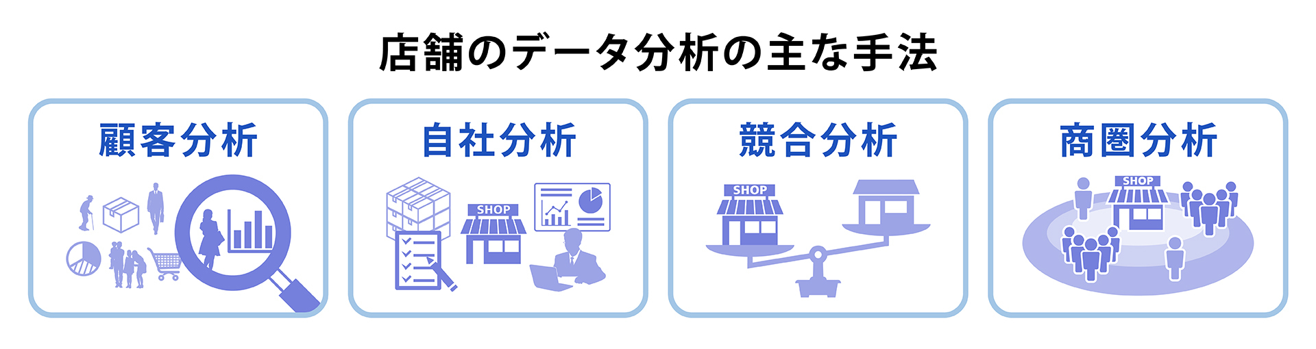 店舗のデータ分析の主な手法