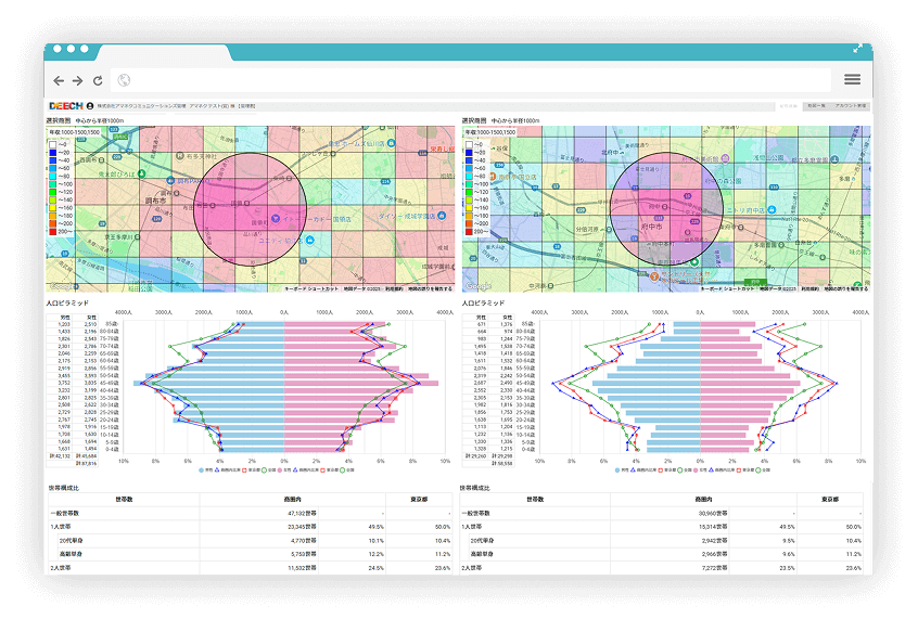 画像:アナログ販促を透明化するデジタルオペレーション