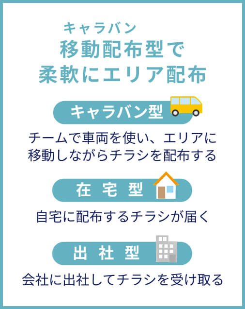 移動配布型で柔軟にエリア配布