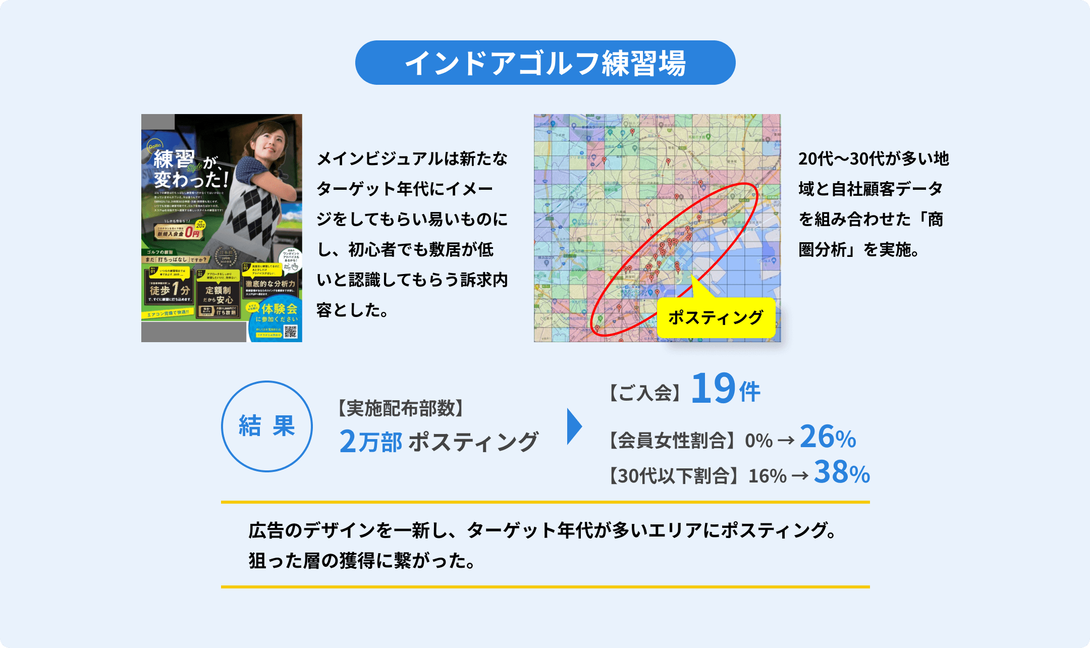 インドアゴルフ練習場