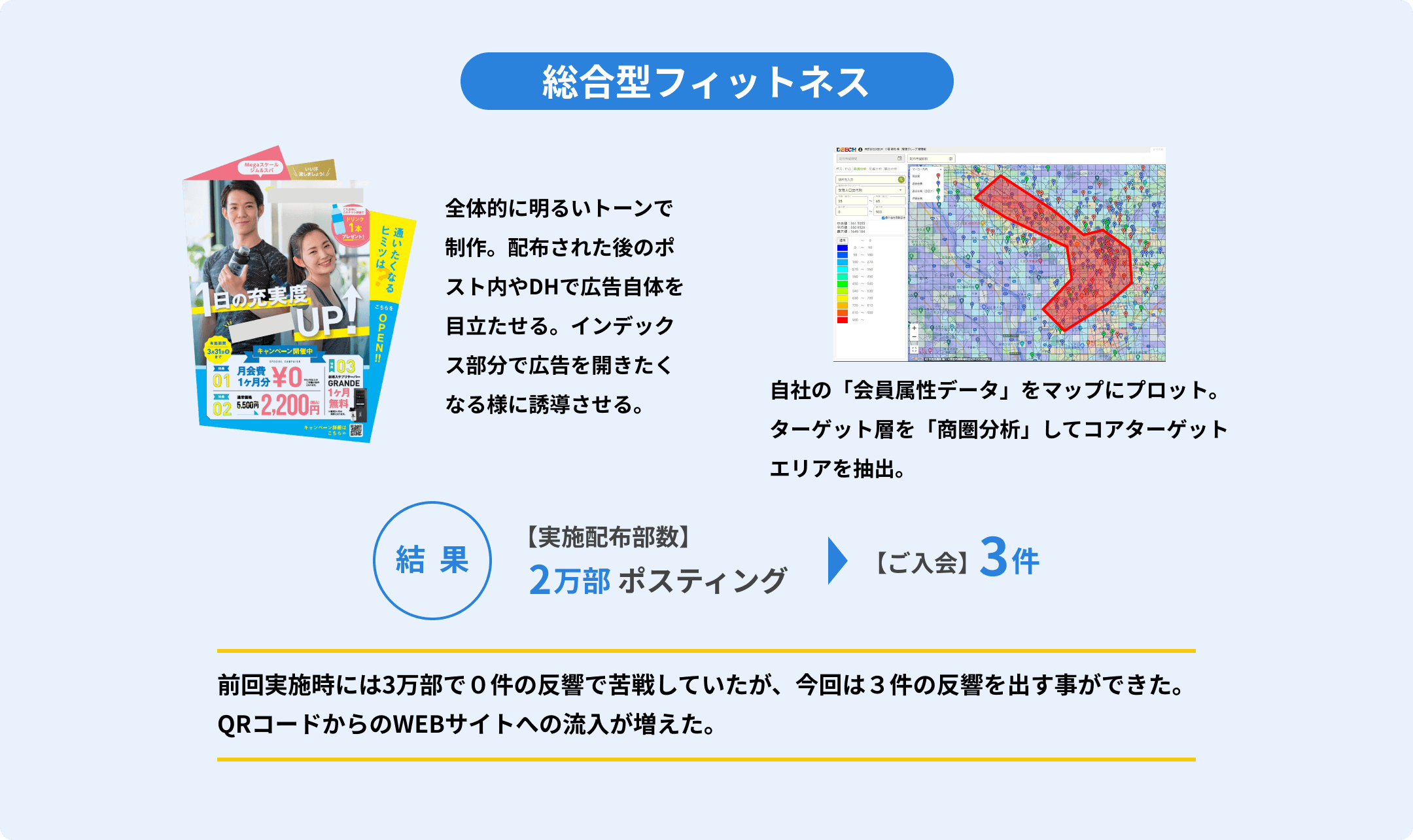 総合型フィットネス