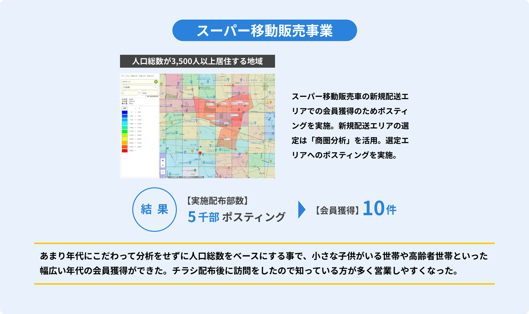 スーパー移動販売事業
