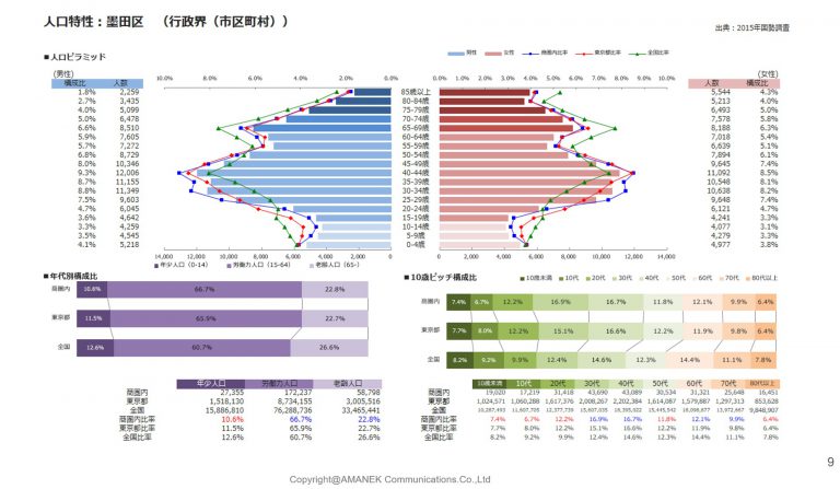 墨田区のエリア分析と単価表の画像