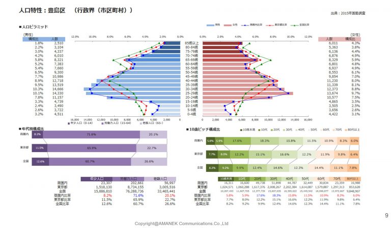 豊島区のエリア分析と単価表の画像