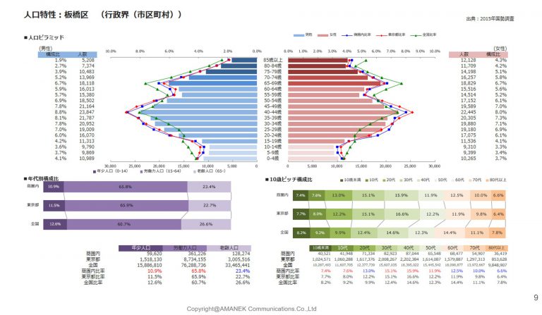板橋区のポスティング　エリア分析と単価表の画像