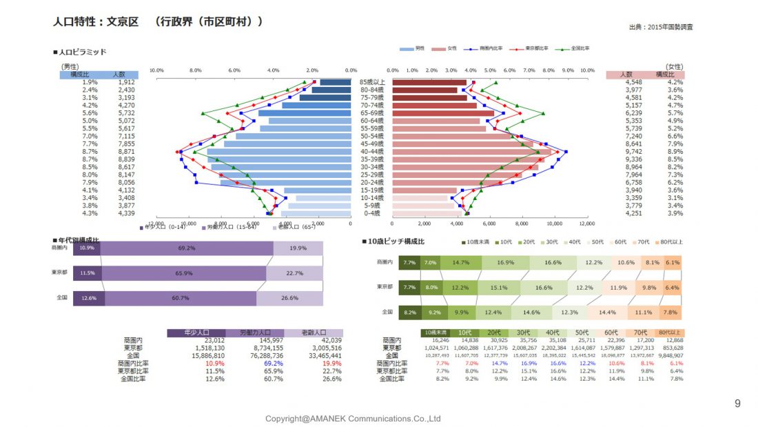 文京区のエリア分析と単価表の画像