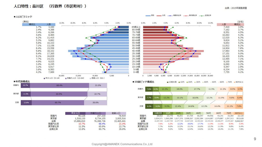 品川区のエリア分析と単価表の画像