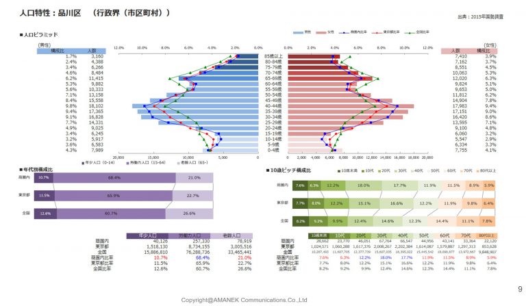 品川区のエリア分析と単価表の画像