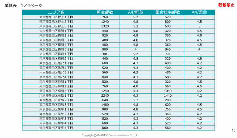墨田区のエリア分析と単価表の画像