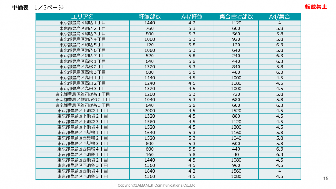 豊島区のエリア分析と単価表の画像