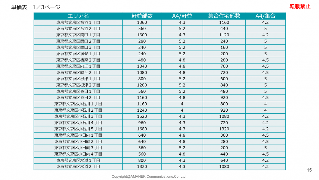 文京区のエリア分析と単価表の画像