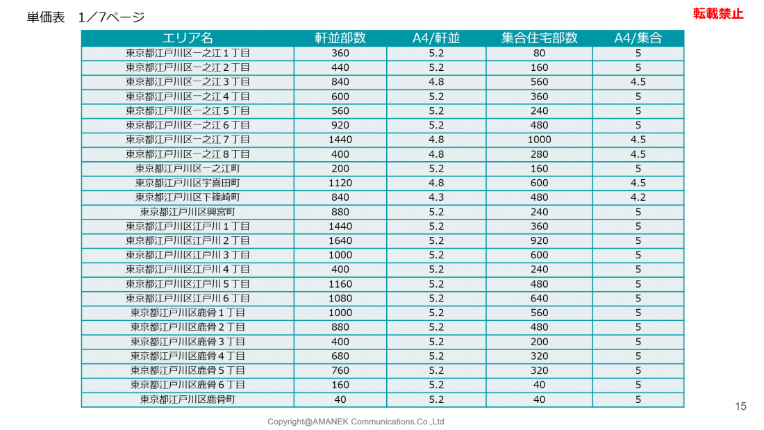 江戸川区のポスティング　エリア分析と単価表の画像