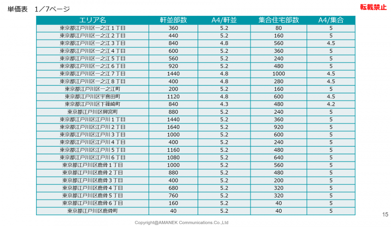 江戸川区のポスティング　エリア分析と単価表の画像