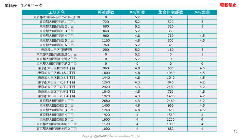 大田区のポスティング　エリア分析と単価表の画像