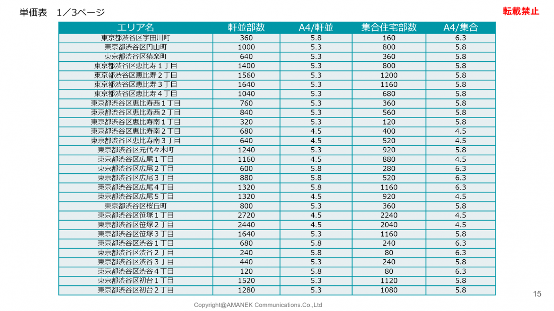 渋谷区のエリア分析と単価表の画像