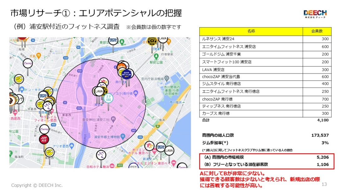 【2025年最新 無料公開】エリマケPDCA実践書［PLAN編］の画像