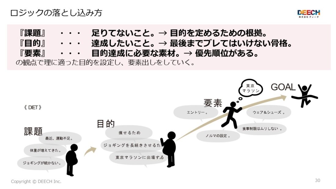 【2025年最新 無料公開】エリマケPDCA実践書［PLAN編］の画像