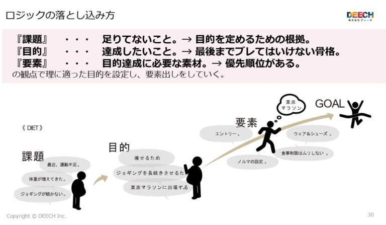 【2025年最新 無料公開】エリマケPDCA実践書［PLAN編］の画像