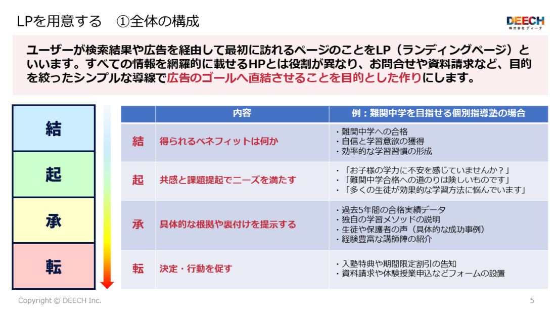 【2025年最新版】エリア特化型マーケティング最強指南書の画像