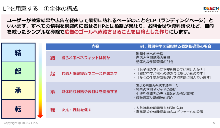 【2025年最新版】エリア特化型マーケティング最強指南書の画像