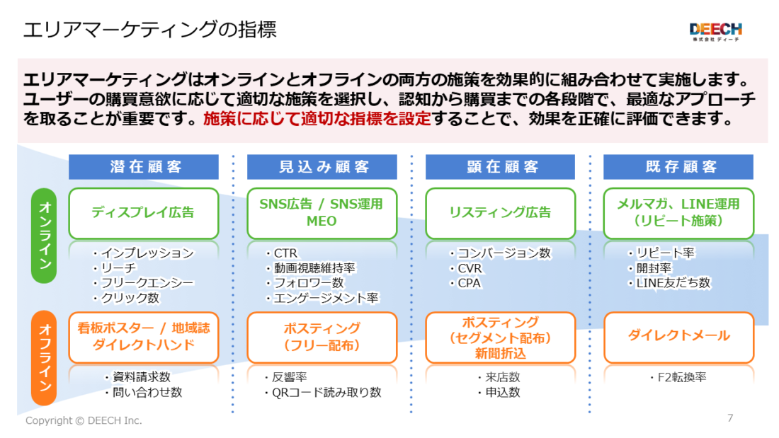 【2025年最新版】エリア特化型マーケティング最強指南書の画像