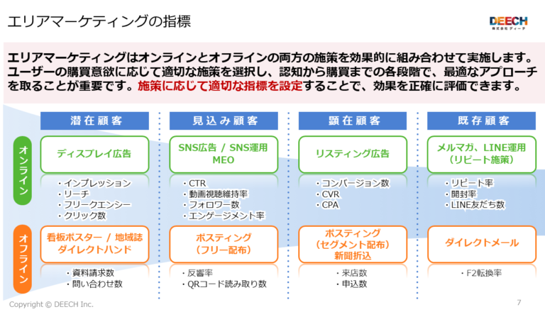 【2025年最新版】エリア特化型マーケティング最強指南書の画像