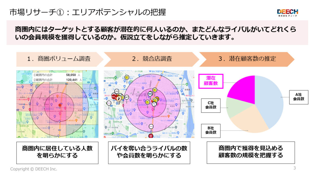 【2025年最新版】エリア特化型マーケティング最強指南書の画像