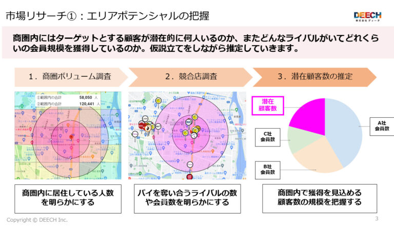 【2025年最新版】エリア特化型マーケティング最強指南書の画像