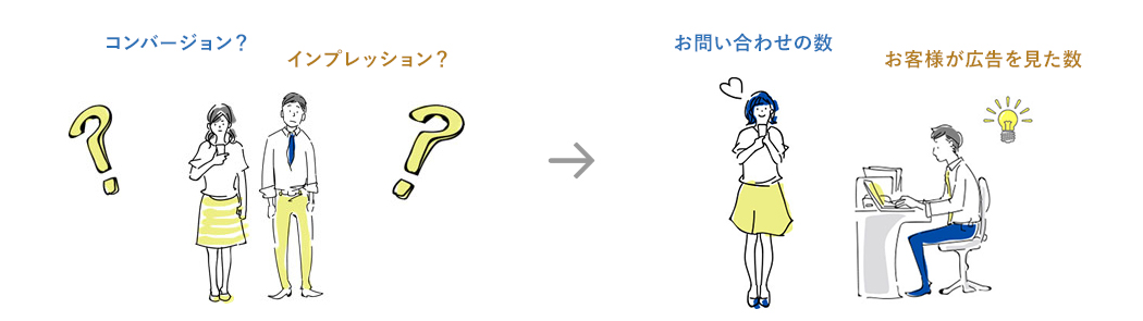 理解と活用までサポート