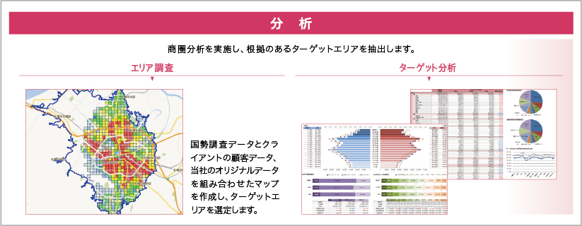 エリア調査、ターゲット分析、商圏分析を行い根拠のあるターゲットエリアを抽出