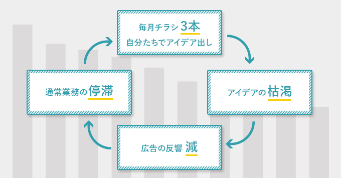 小田急不動産様