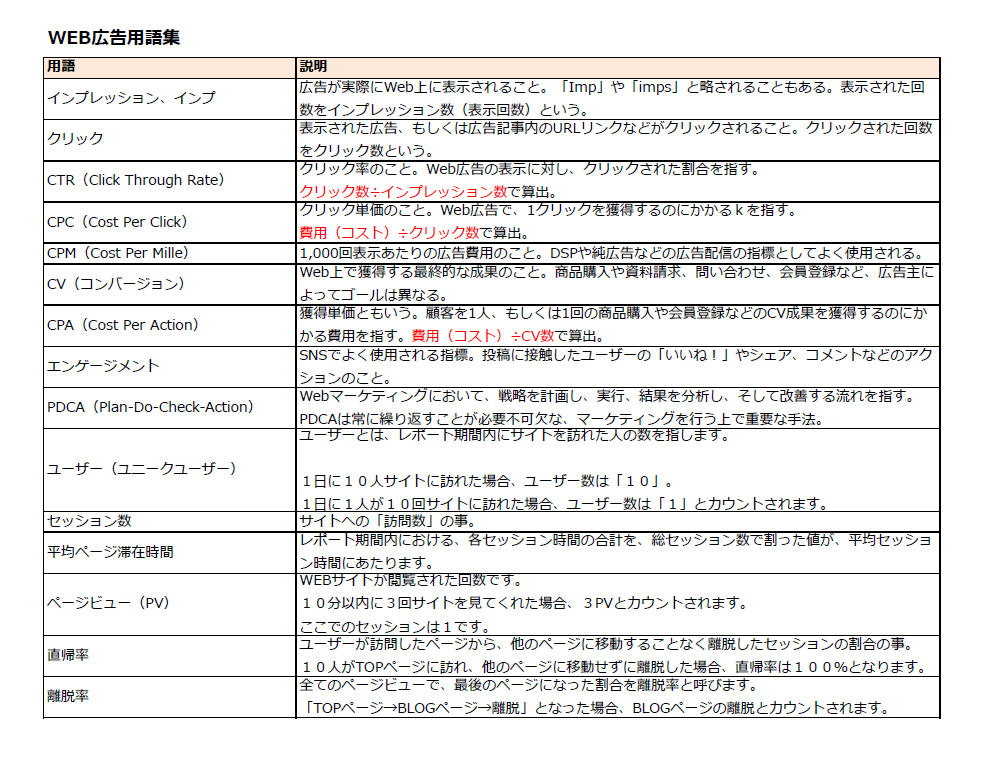 ウェブ広告の用語集