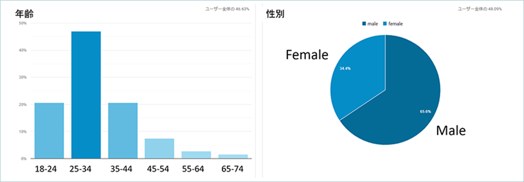 どんな人が流入してきているか
