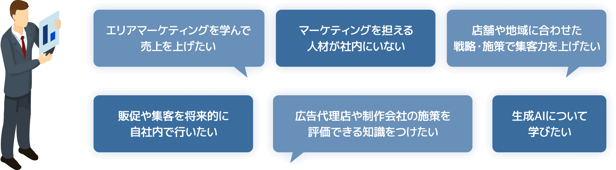 エリアマーケティングを学んで売上を上げたい。マーケティングを担える人材が社内にいない。店舗や地域居合わせた戦略・施策で集客力を上げたい。反則や集客を将来的に自社内で行いたい。広告代理店や制作会社の施策を評価できる知識を付けたい。生成AIについて学びたい。