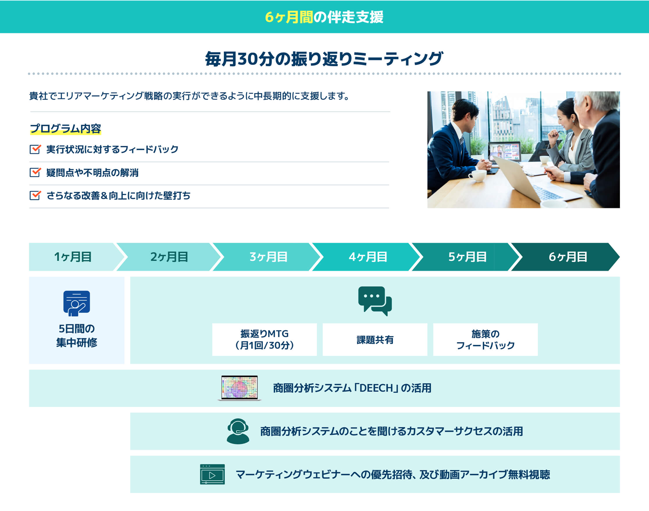 6か月間の伴走支援　毎月30分の振り返りミーティング