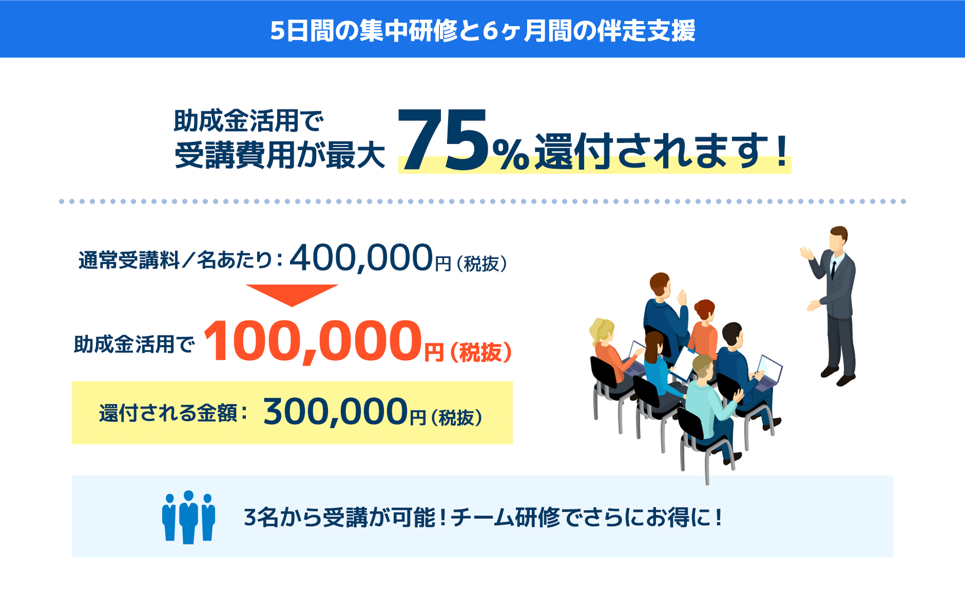 助成金活用で受講費用が最大75%還付されます！