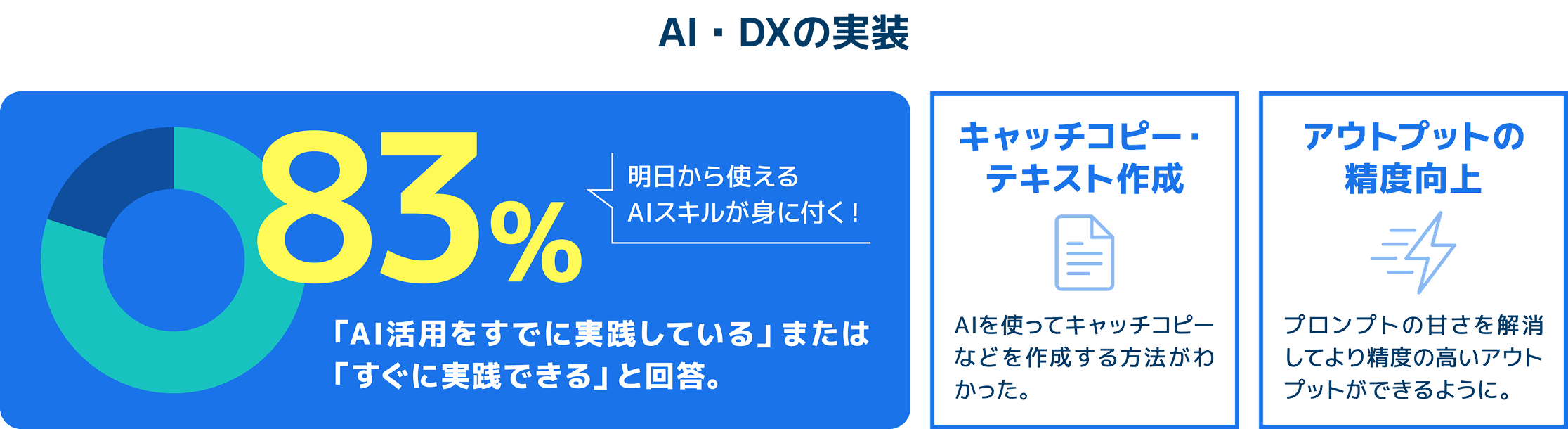 AI・DXの実装