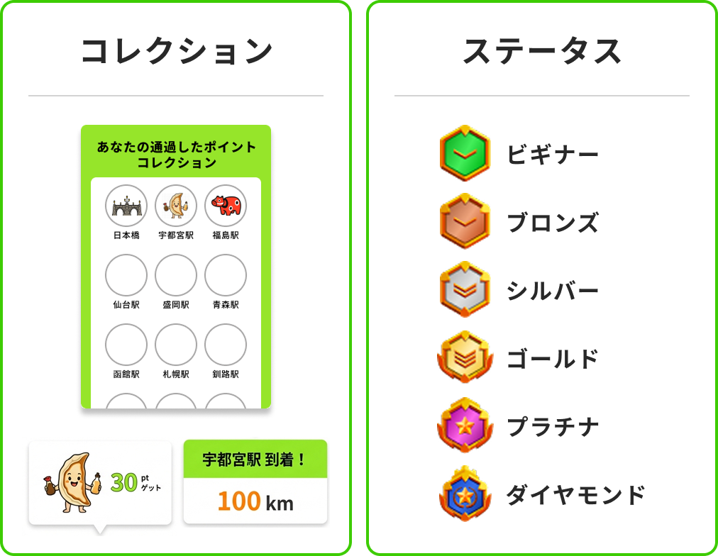 コレクション・ステータス機能