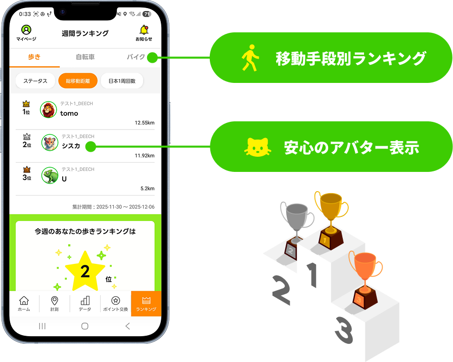 ランキング機能